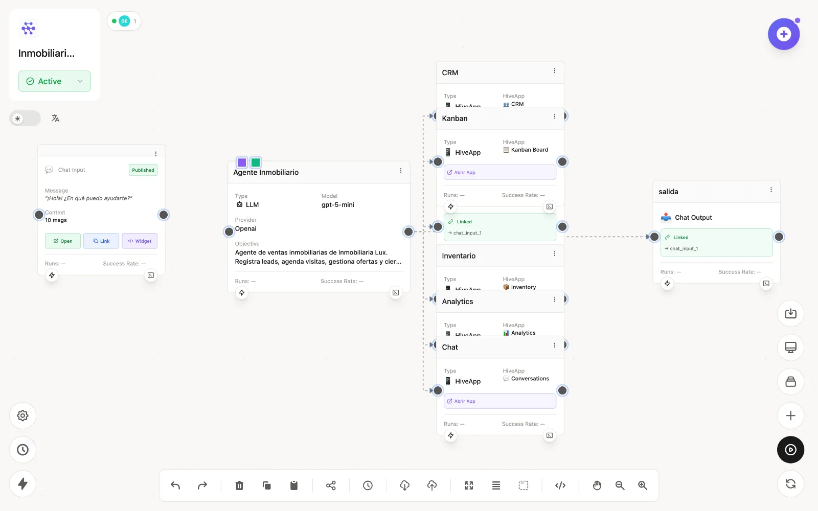 A workflow on the HiveFlow canvas